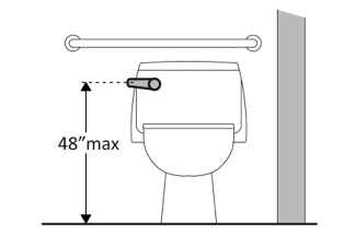 Toilet Flush Control no higher than 48 inches