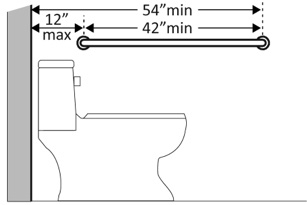 Grab Bar Widths