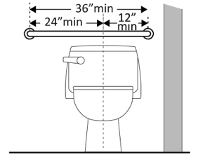 Rear Wall Grab Bar Width
