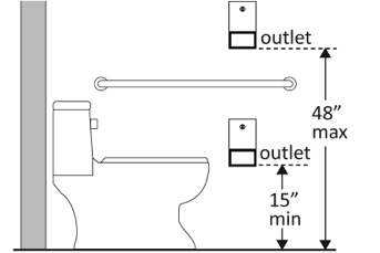 Toilet Paper Height